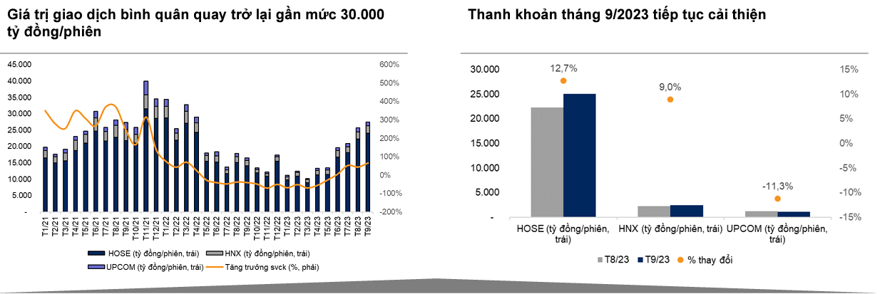  Đầu tư chứng khoán Nắm bắt cơ hội xuất hiện từ nhịp điều chỉnh vừa qua