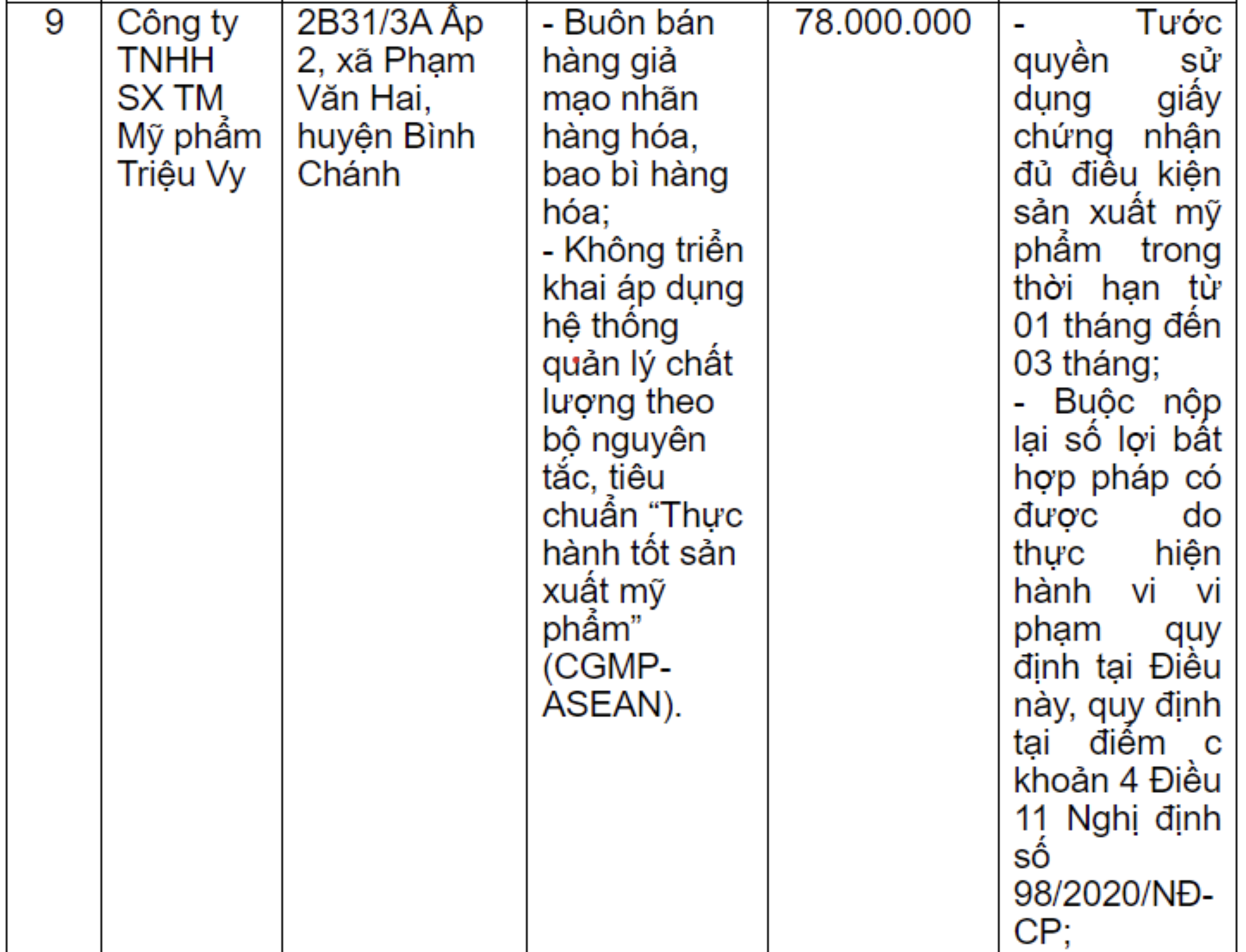 Phát hiện 3 loại mỹ phẩm 'kích' trắng da không đạt chất lượng có dấu hiệu giả xuất xứ