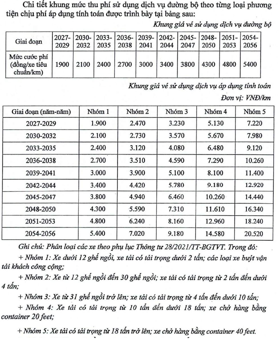 Đề xuất mức thu phí hoàn vốn dự án cao tốc Vành đai 4 Vùng Thủ đô