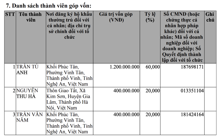 Xây dựng Anh Quân tăng vốn hàng trăm lần trước khi huy động 1500 tỷ đồng trái phiếu
