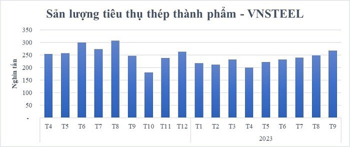 Kinh doanh khó khăn nhiều doanh nghiệp điều chỉnh giảm kế hoạch năm
