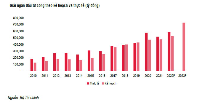 Doanh nghiệp khai thác đá xây dựng hưởng lợi nhờ đẩy mạnh đầu tư công