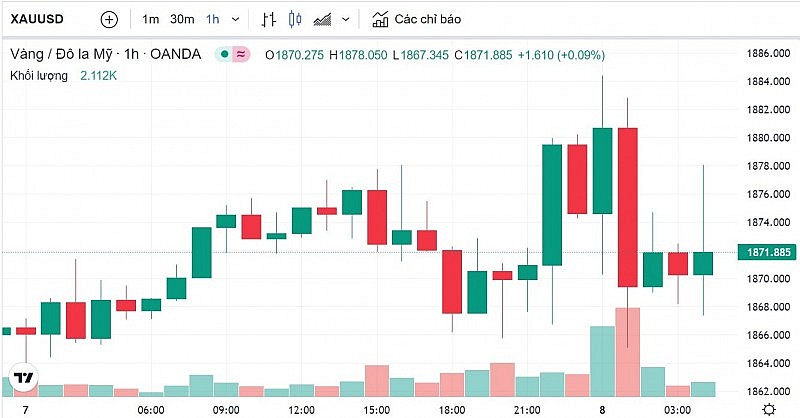 Giá vàng hôm nay 82 Biến động trái chiều
