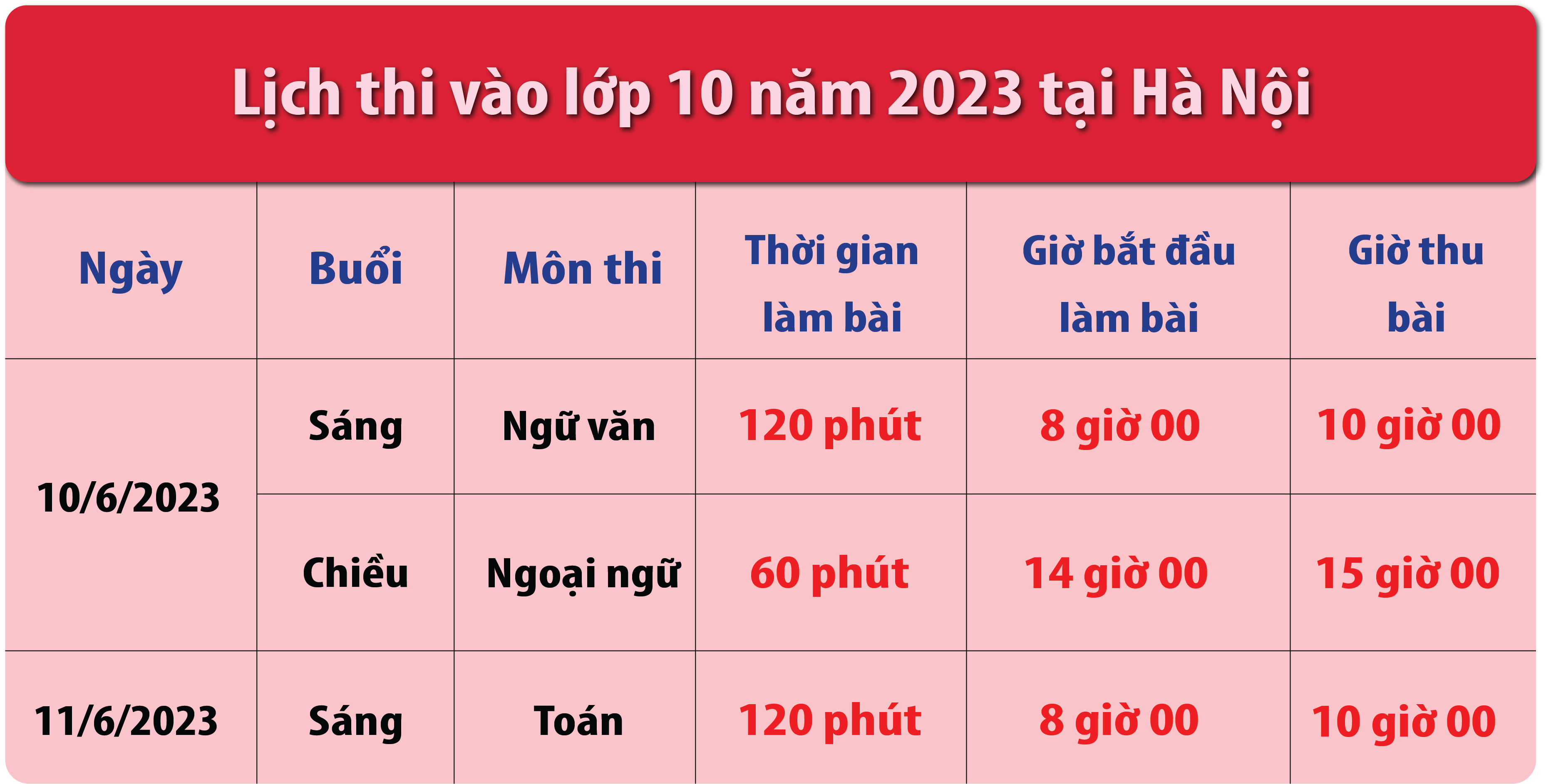 Hà Nội chốt lịch thi vào lớp 10
