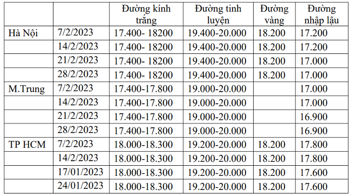 Tồn kho tăng giá đường trong nước chịu sức ép lớn