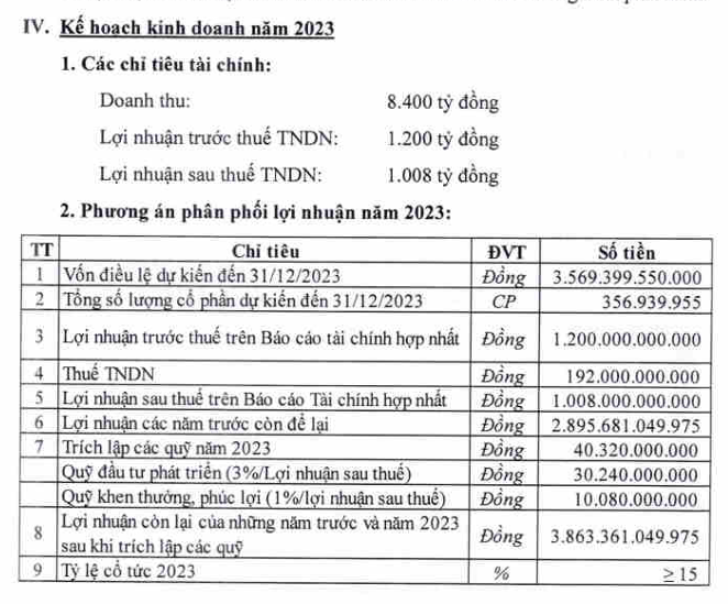 Đường Quảng Ngãi QNS lên kế hoạch doanh thu và lợi nhuận cùng đi lùi