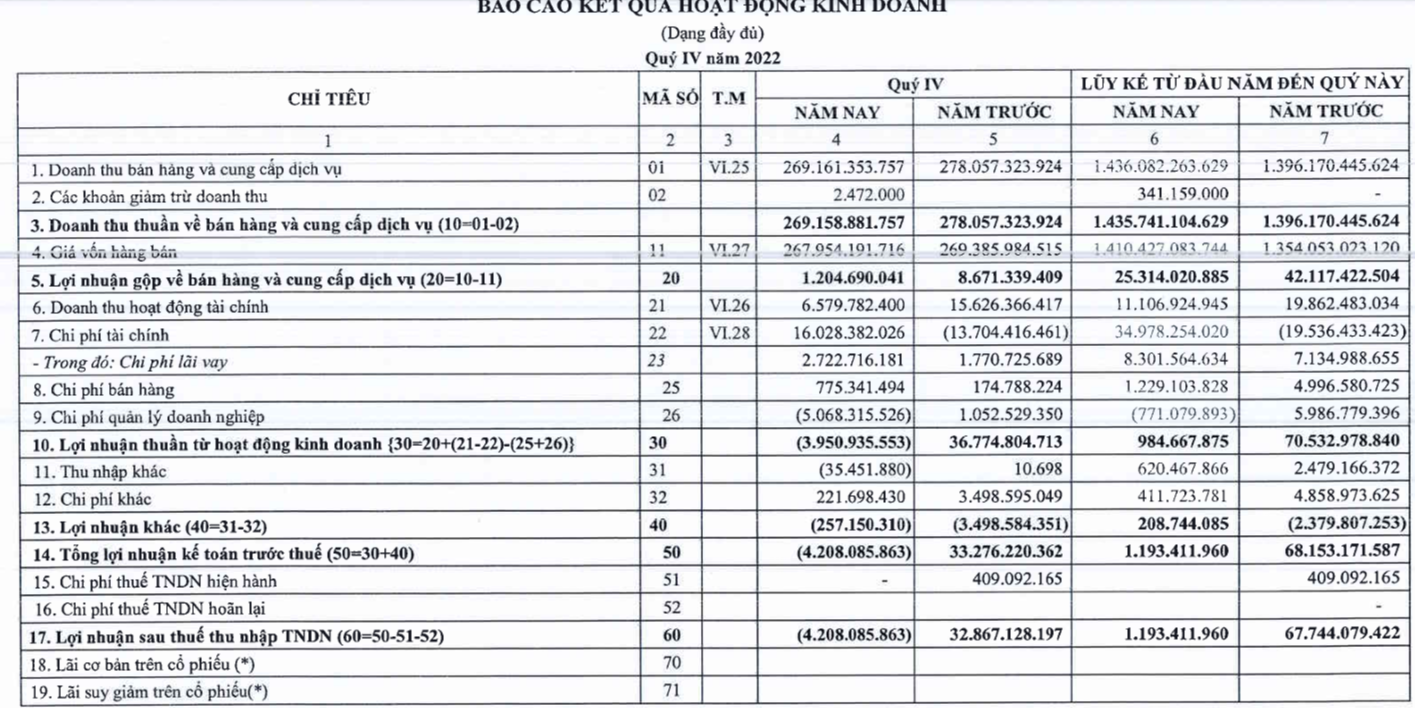 Mua chui cổ phiếu người thân lãnh đạo DHM bị đình chỉ giao dịch 4 tháng