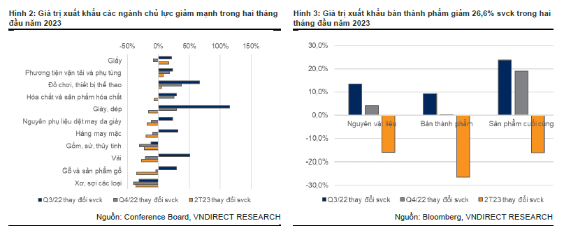 Thách thức nhiều hơn thuận lợi cho các doanh nghiệp gỗ khi Trung Quốc mở cửa trở lại