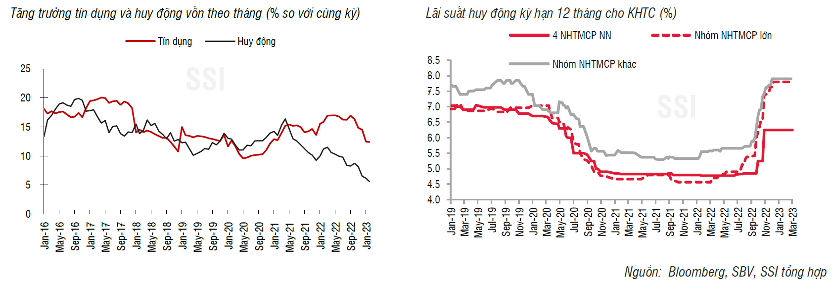 NHNN rút ròng nhẹ 14 nghìn tỷ đồng