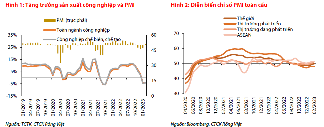 Bức trang kinh tế 2 tháng đầu năm Ảm đạm nhưng không quá bi quan