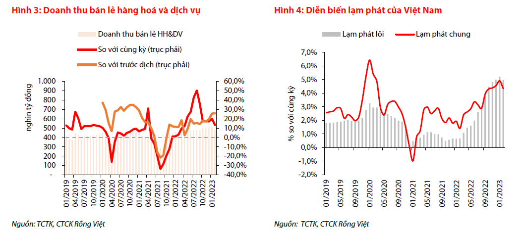 Bức trang kinh tế 2 tháng đầu năm Ảm đạm nhưng không quá bi quan