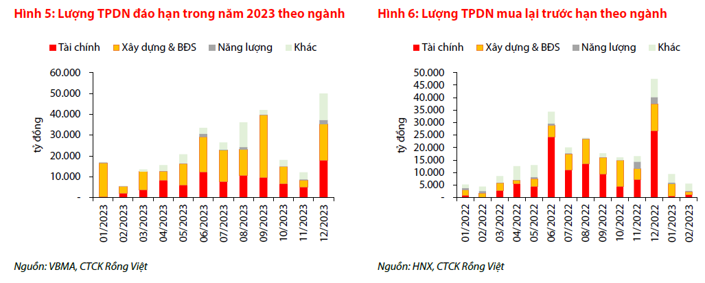Bức trang kinh tế 2 tháng đầu năm Ảm đạm nhưng không quá bi quan
