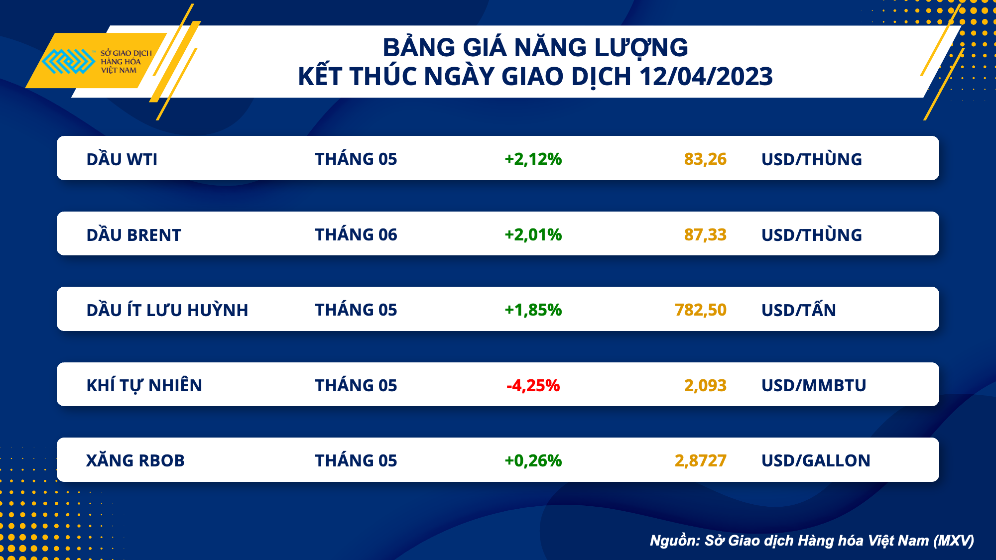 Thị trường hàng hóa 134 Lực mua chiếm ưu thế trên thị trường hàng hóa
