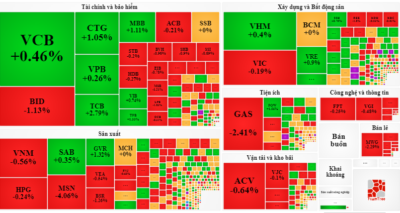 Chứng khoán ngày 244 VNIndex tiếp tục dao động quanh 1040 đóng cửa giảm 2 điểm 