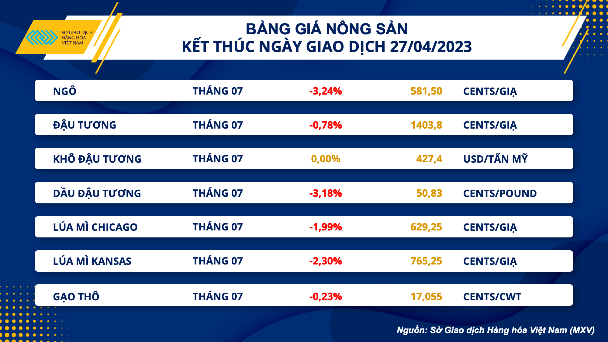 Thị trường hàng hóa 284