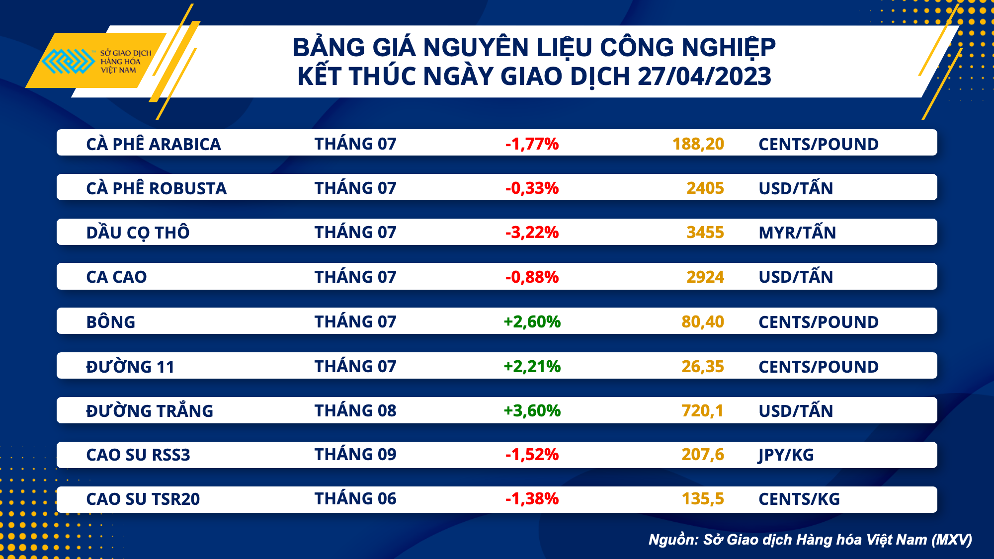 Thị trường hàng hóa 284