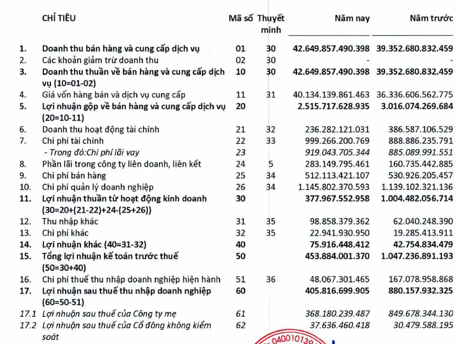 Điện lực miền Trung EVNCPC