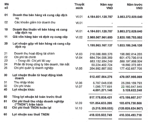 Khối nợ hơn 29000 tỷ đồng của Tập đoàn Đèo Cả 