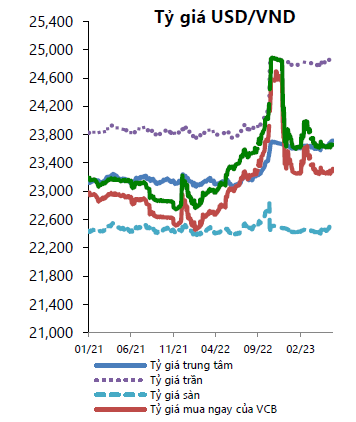 Lãi suất liên ngân hàng khó giảm sâu