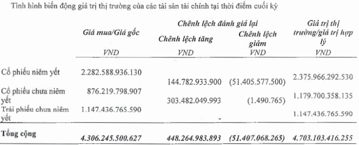Chứng khoán VIX lãi gấp 10 lần trong quý 2
