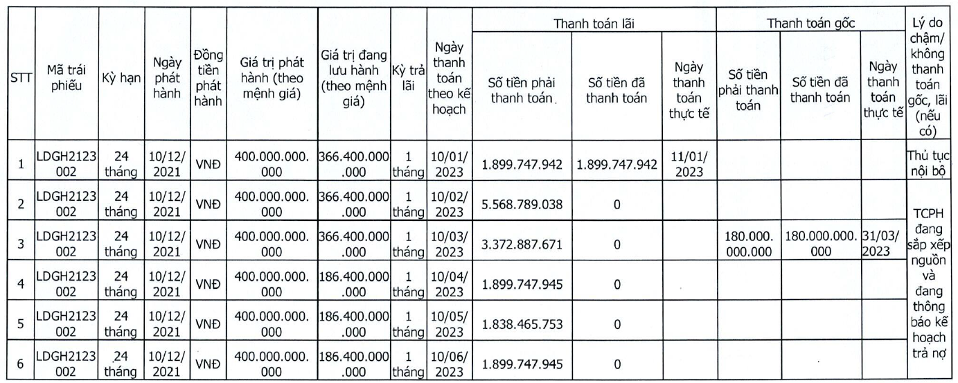 Đầu tư LDG LDG chậm trả 5 kỳ thanh toán lãi trái phiếu