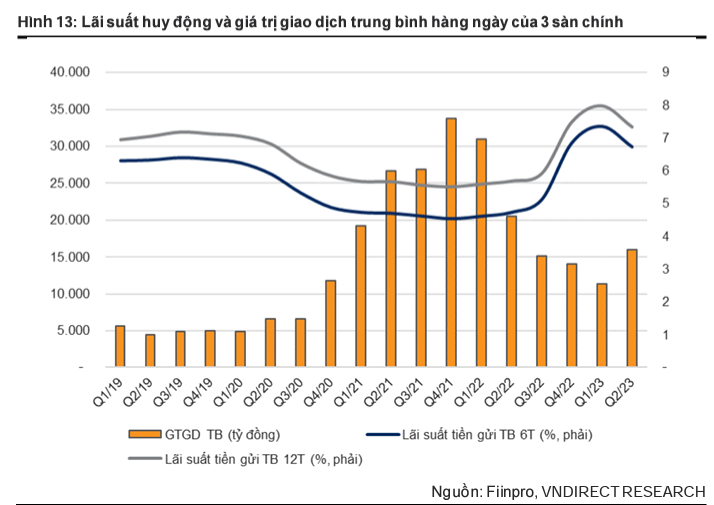 Công ty chứng khoán nào sẽ tăng tốc trong nửa cuối năm 2023