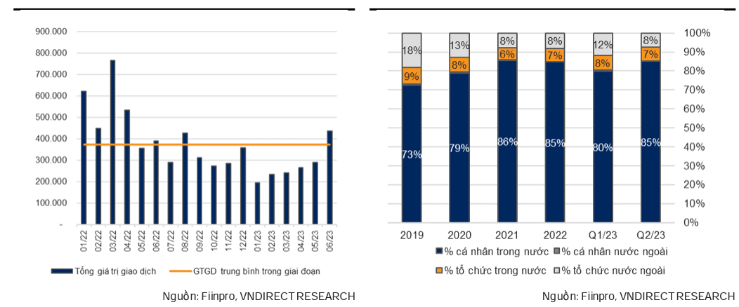 Công ty chứng khoán nào sẽ tăng tốc trong nửa cuối năm 2023