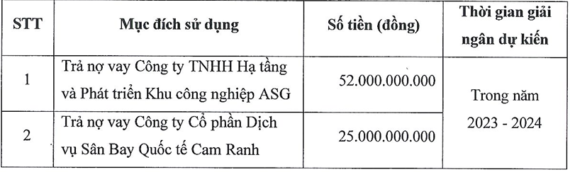 Tập đoàn ASG ASG bị nhắc nhở vì chậm công bố thông tin