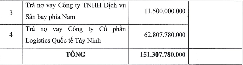 Tập đoàn ASG ASG bị nhắc nhở vì chậm công bố thông tin