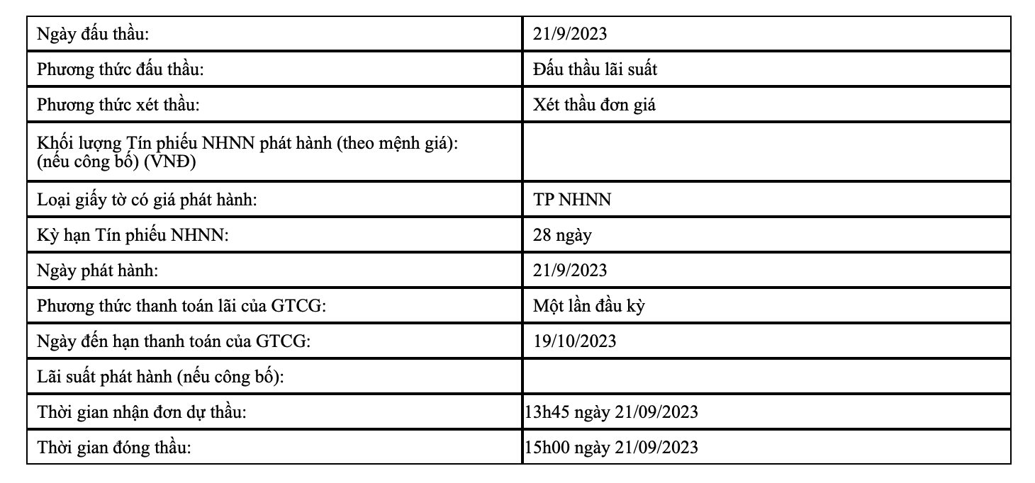 NHNN bất ngờ rút gần 10000 tỷ đồng ra khỏi thị trường