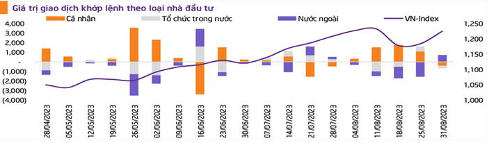 Sau kỳ nghỉ lễ VNIndex hướng về vùng đỉnh 1245 điểm