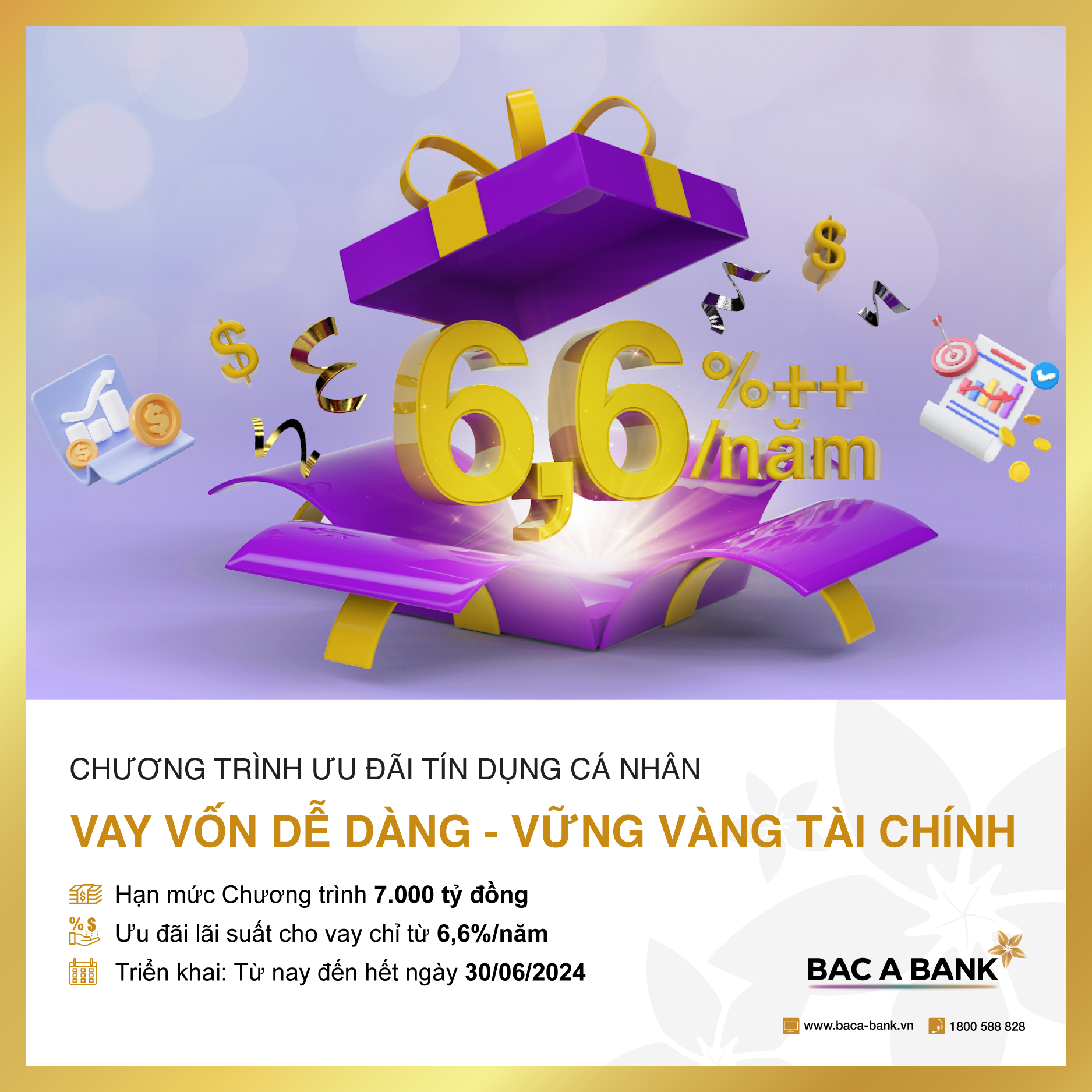 Chào 2024 Bac A Bank tung gói vay lãi suất ưu đãi chỉ từ 66năm