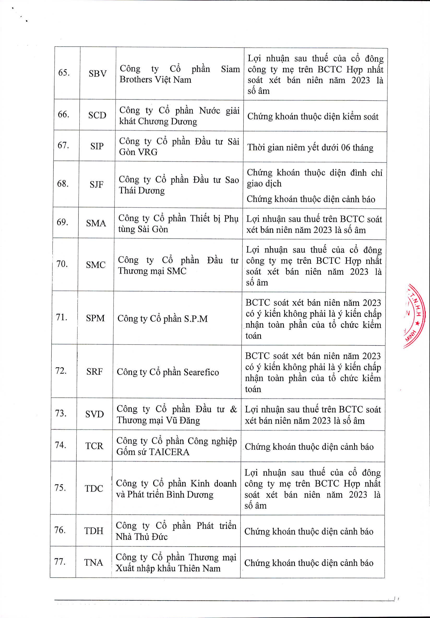 HoSE cắt margin 87 mã chứng khoán trong quý 12024