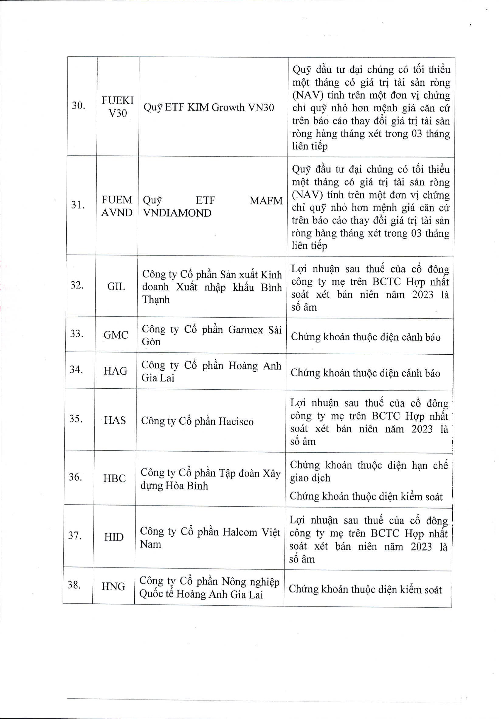 HoSE cắt margin 87 mã chứng khoán trong quý 12024