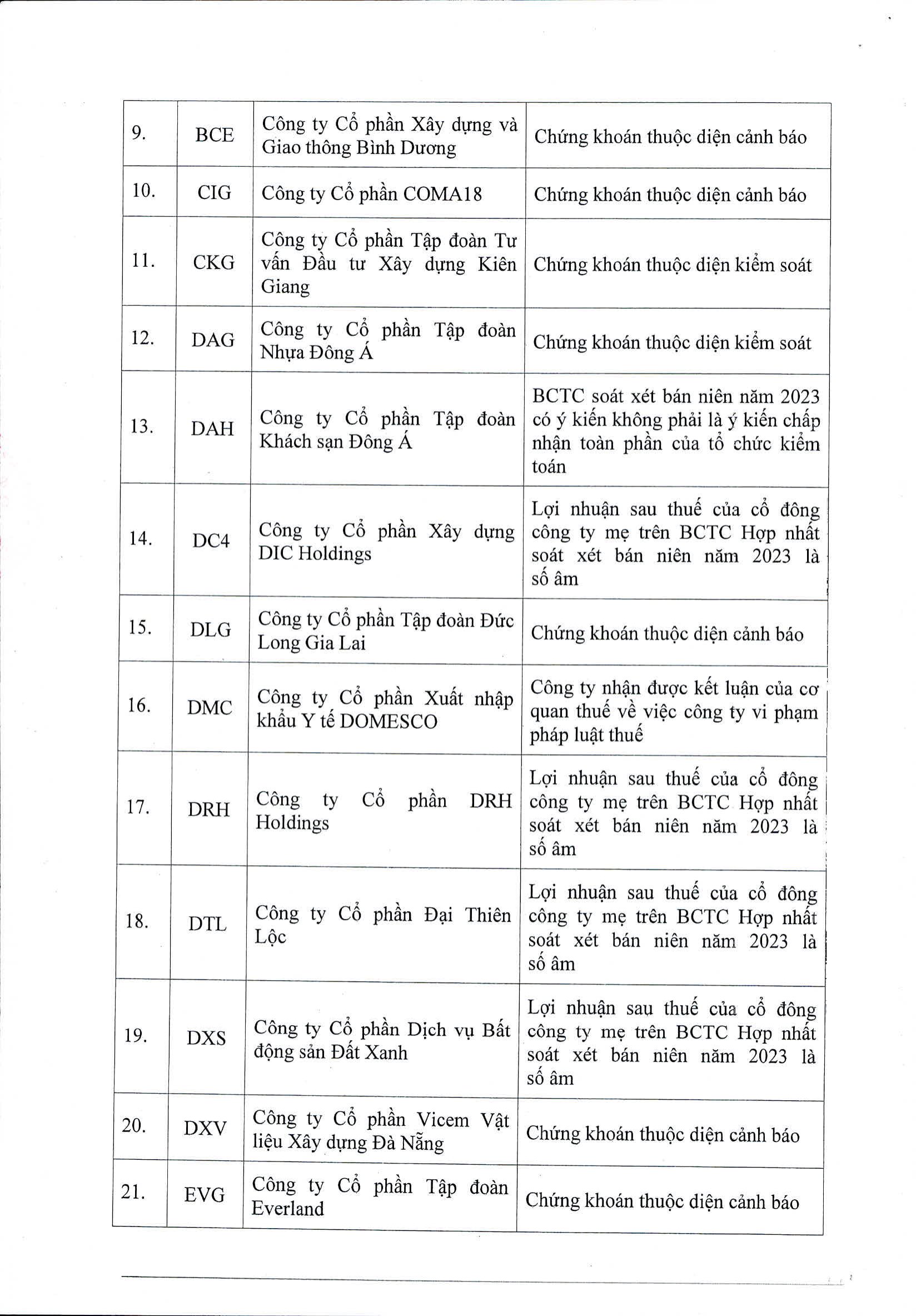 HoSE cắt margin 87 mã chứng khoán trong quý 12024