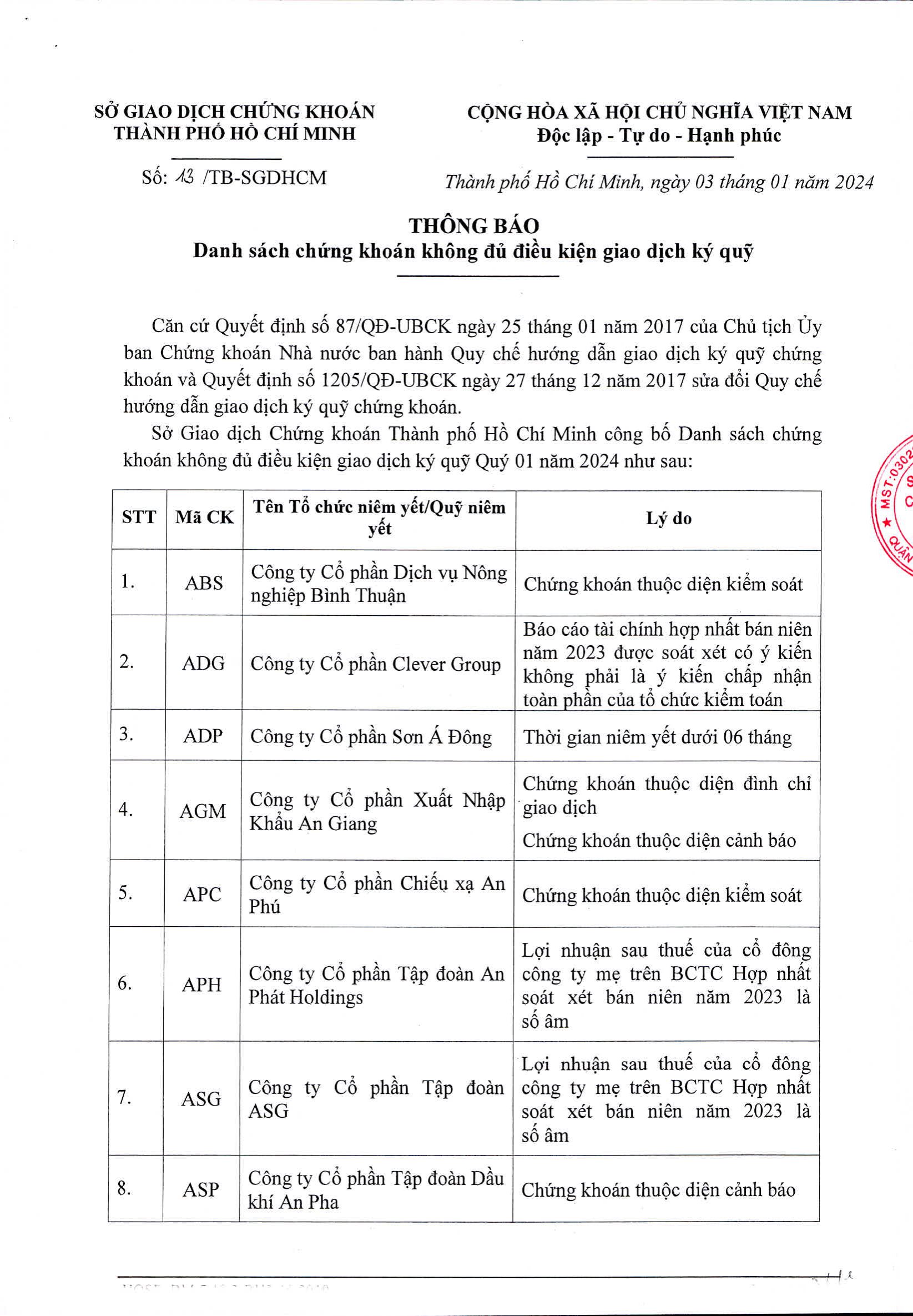 HoSE cắt margin 87 mã chứng khoán trong quý 12024