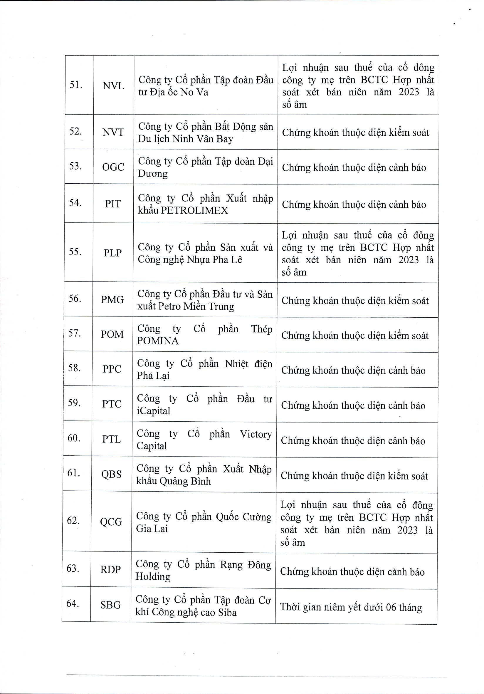 HoSE cắt margin 87 mã chứng khoán trong quý 12024