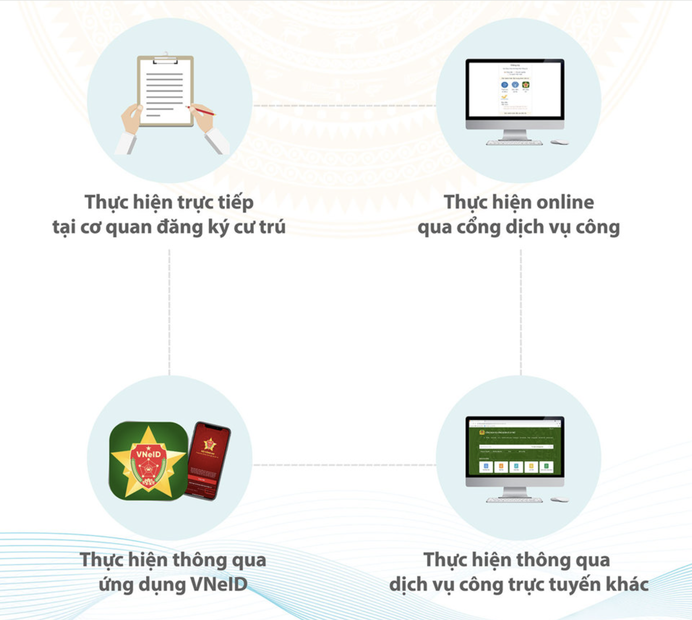Cách đăng ký tạm trú trên ứng dụng VNeID
