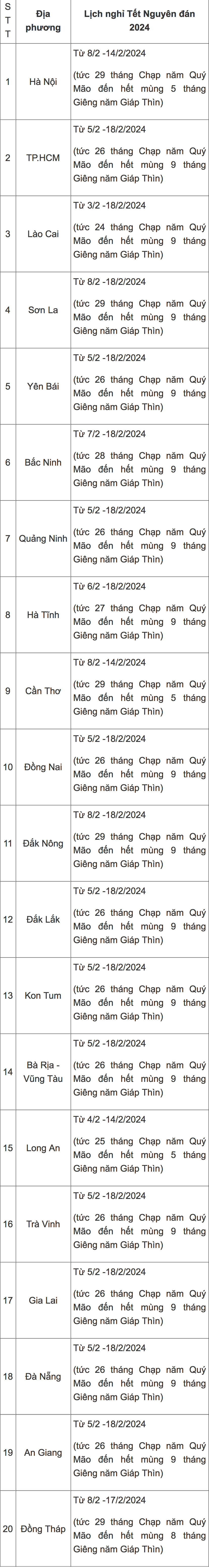 Chi tiết lịch nghỉ Tết Nguyên đán 2024 của học sinh cả nước