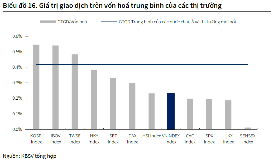 Hệ thống KRX là động lực chính cho đà tăng giá của nhóm chứng khoán trong năm 2024