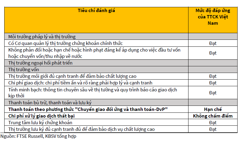 Hệ thống KRX là động lực chính cho đà tăng giá của nhóm chứng khoán trong năm 2024