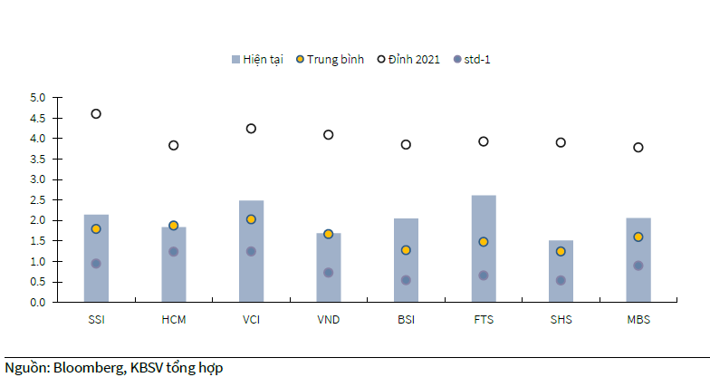 Hệ thống KRX là động lực chính cho đà tăng giá của nhóm chứng khoán trong năm 2024