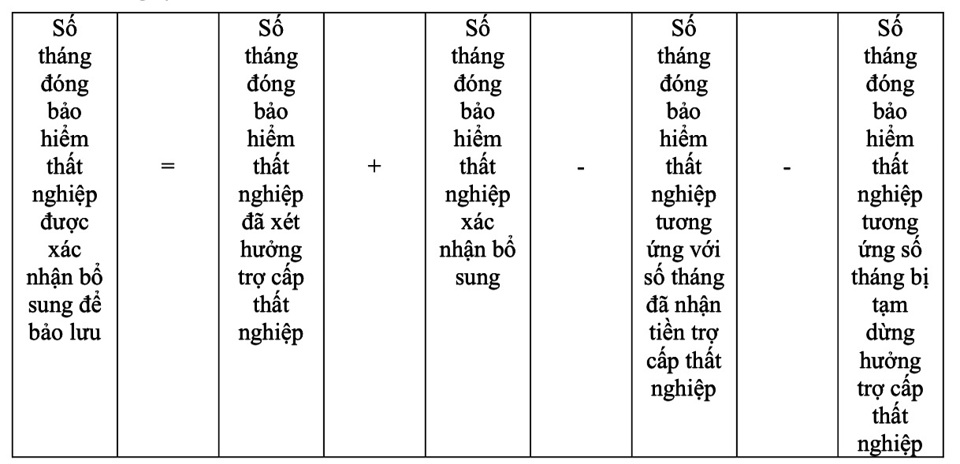Từ 152 áp dụng quy định mới nhất về bảo hiểm thất nghiệp