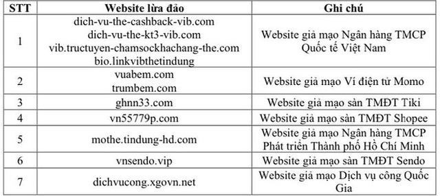 Cảnh báo một số website giả mạo lừa đảo người dùng Internet cần tránh