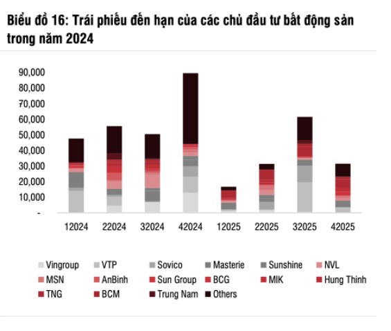 Cần bao lâu để ngân hàng trích lập đủ số dự phòng cần thiết 
