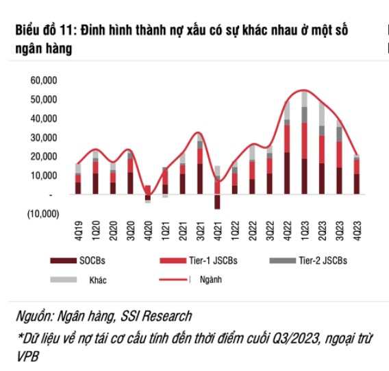 Cần bao lâu để ngân hàng trích lập đủ số dự phòng cần thiết 