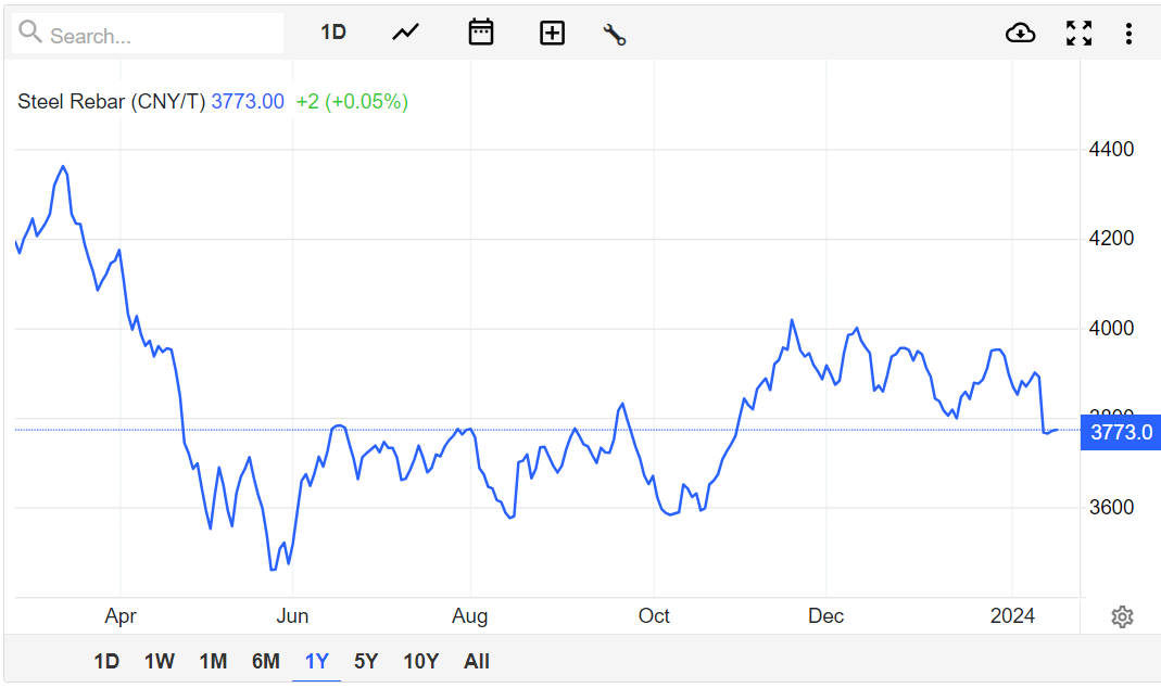 Giá thép hôm nay ngày 262
