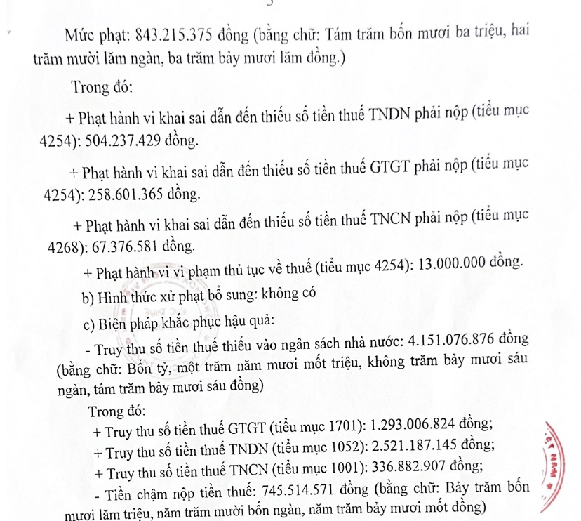 Dính loạt sai phạm City Auto bị phạt và truy thu thuế 57 tỷ đồng 