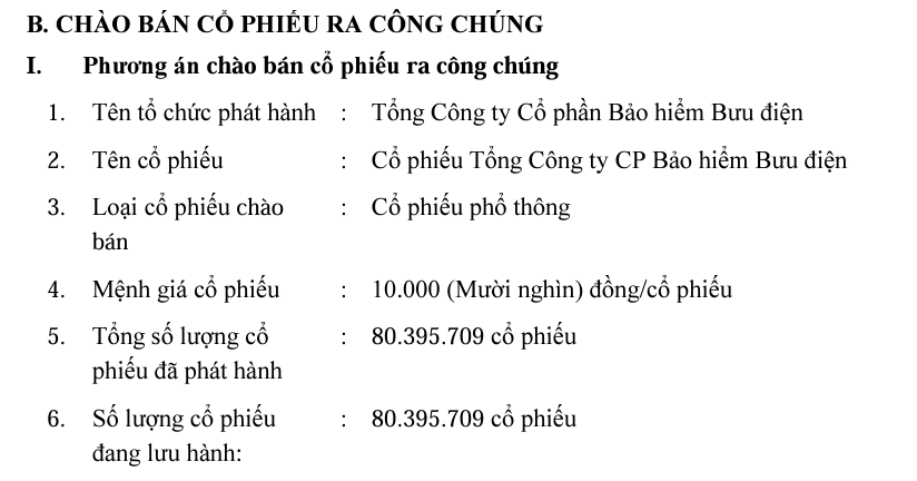 PTI lên kế hoạch lợi nhuận năm 2024 giảm 31