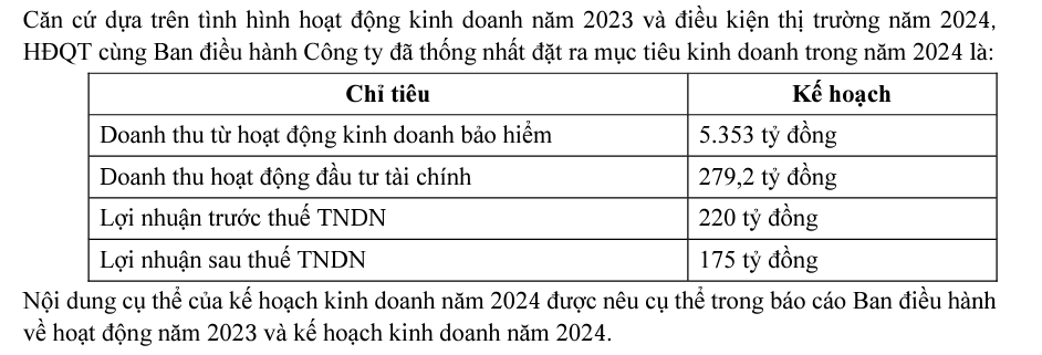 PTI lên kế hoạch lợi nhuận năm 2024 giảm 31
